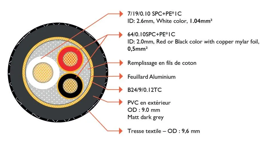 Norstone JURA High-End Audio analogový XLR kabel 1 m