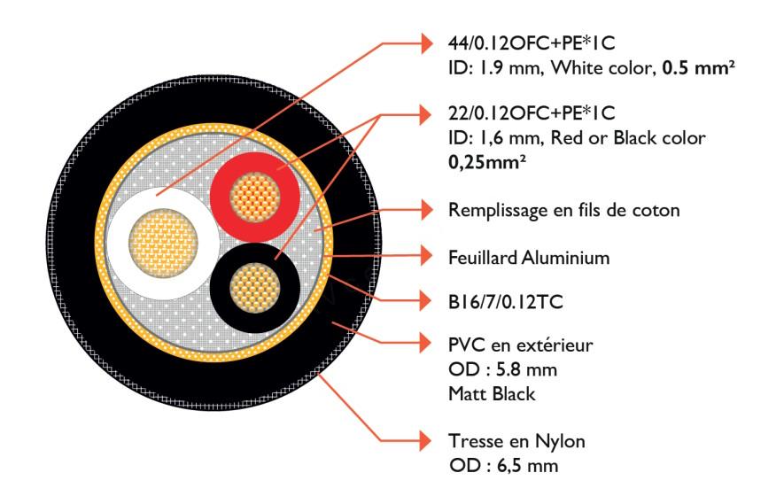 Norstone ARRAN High-End Audio analogový XLR kabel 1 m